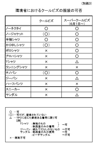 年最新版 クールビズはいつまで 服装の決まりは 今更聞けない男女別マナー 悩める子羊同志の味方さかのん寺