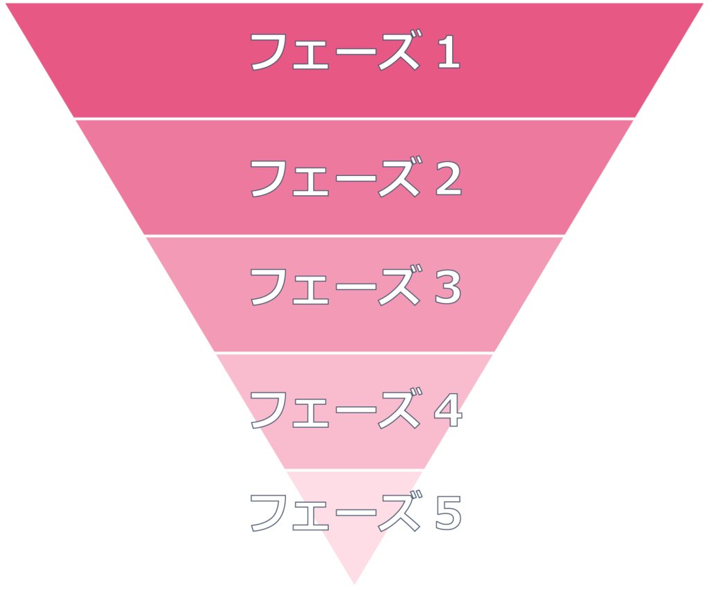 illustratorで三角形の均等分割した図